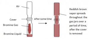 Diffusion In Gases