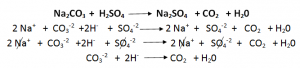 Balancing Ionic Equations