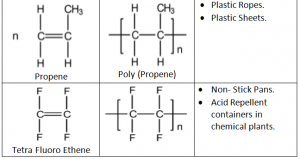 Monomers and Polymer