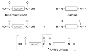 Formation Of Nylon/ Diamide