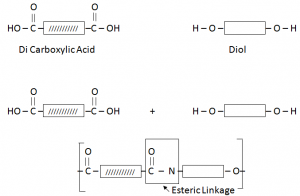 Terylene- Plastic