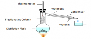 Fractional Distillation